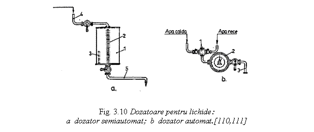 Text Box: 

Fig. 3.10 Dozatoare pentru lichide:
a dozator semiautomat; b dozator automat.[110,111]

